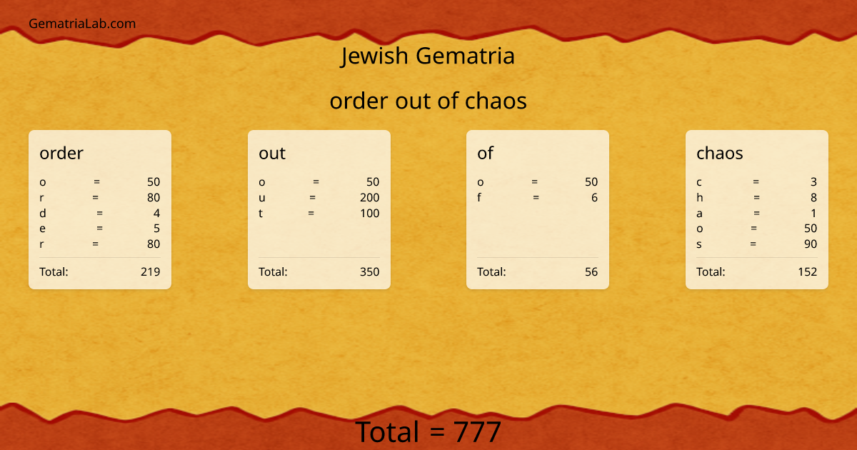 order out of chaos in jewish Gematria